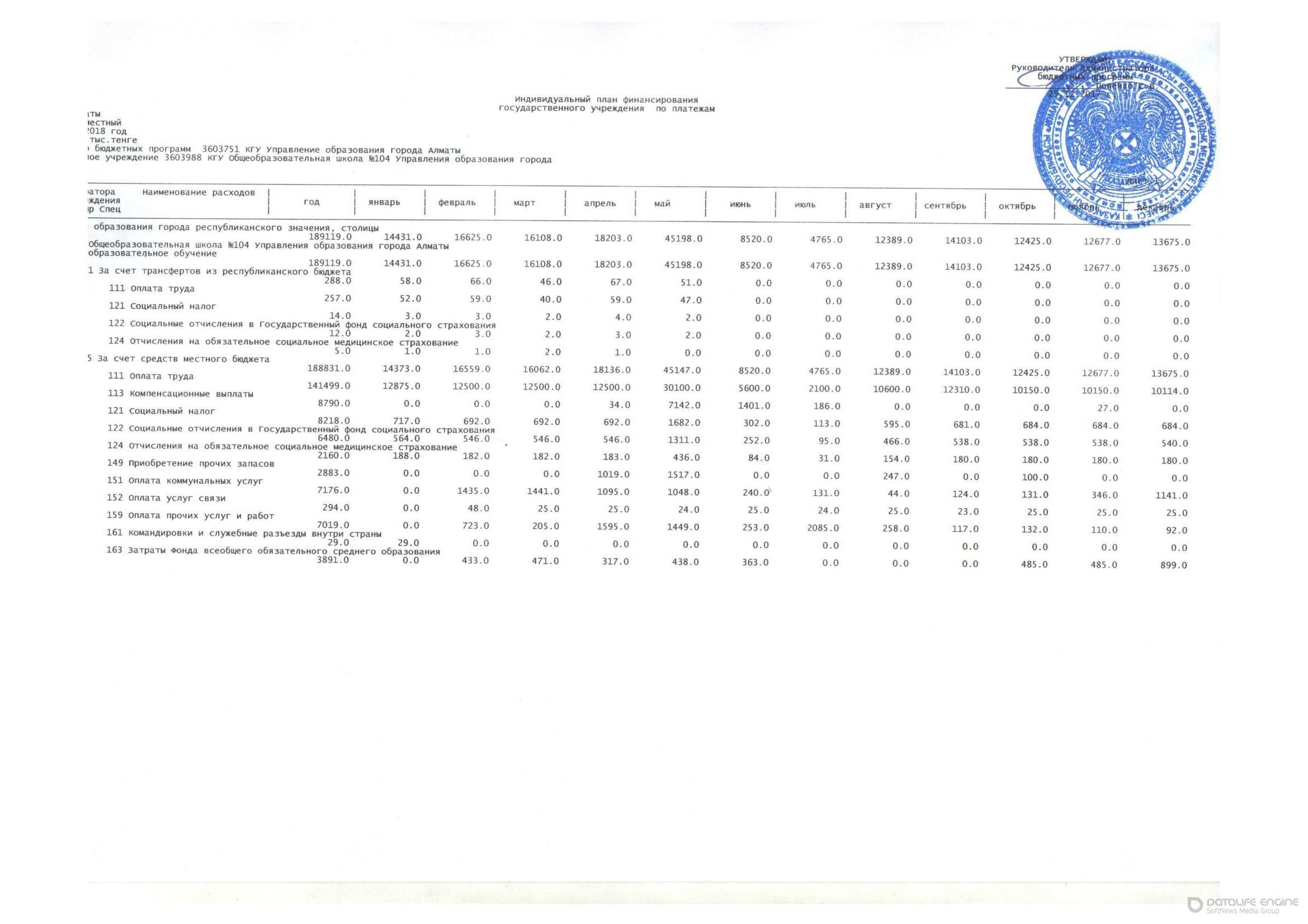 План финансирования по платежам и по объязательством на 2018 год