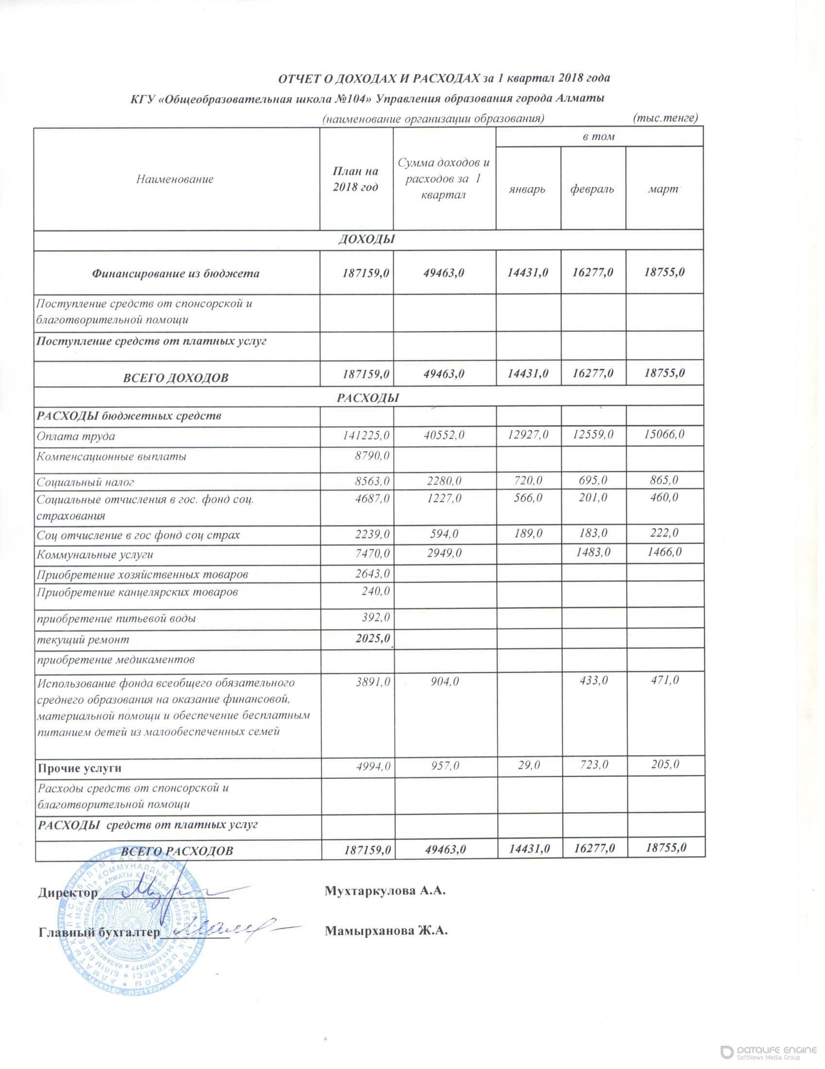 Отчет о доходах и расходах за 1 квартал 2018г.