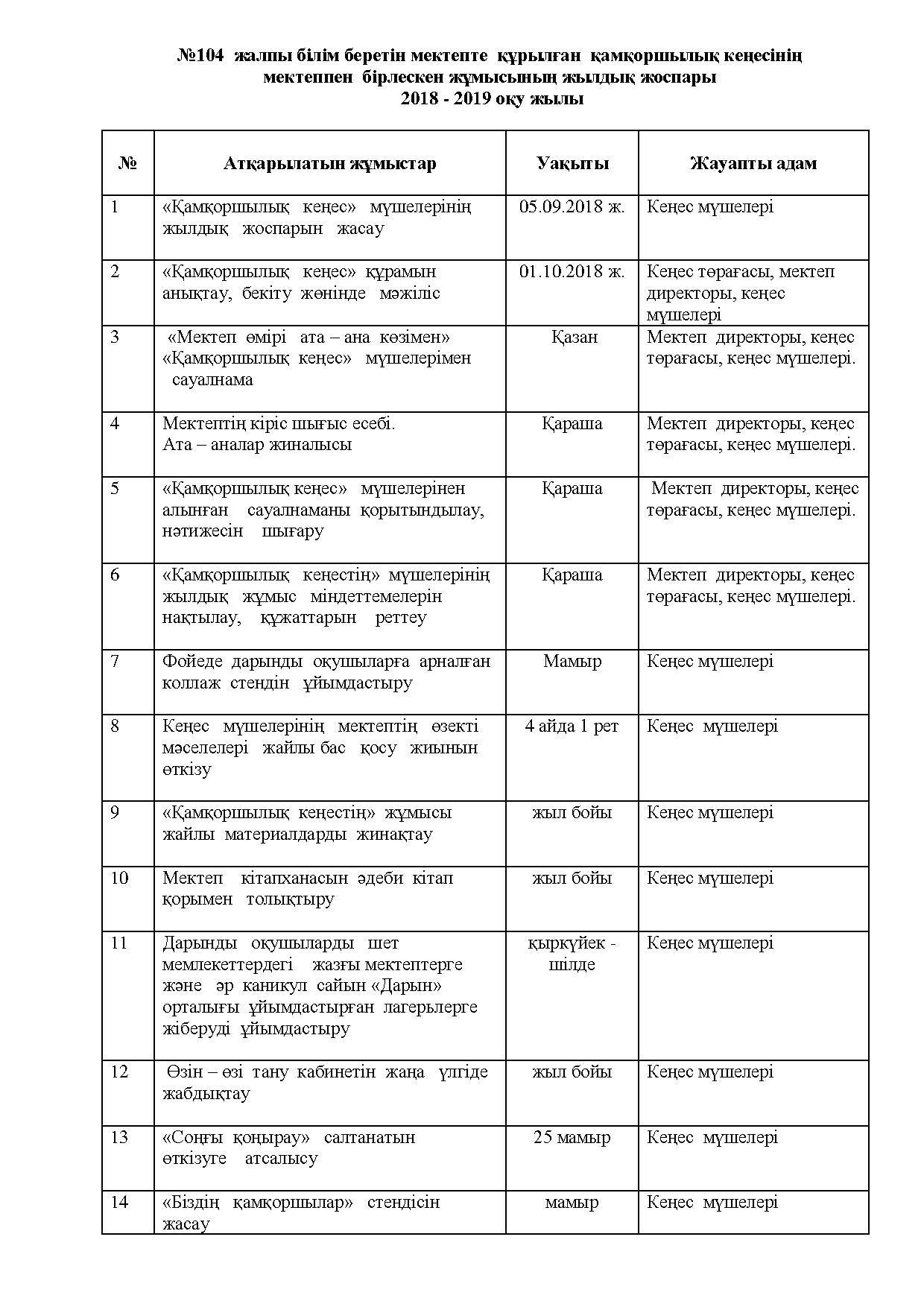 Камкоршылык кенесінін мектеппен  бірлескен жумысынын жылдык жоспары