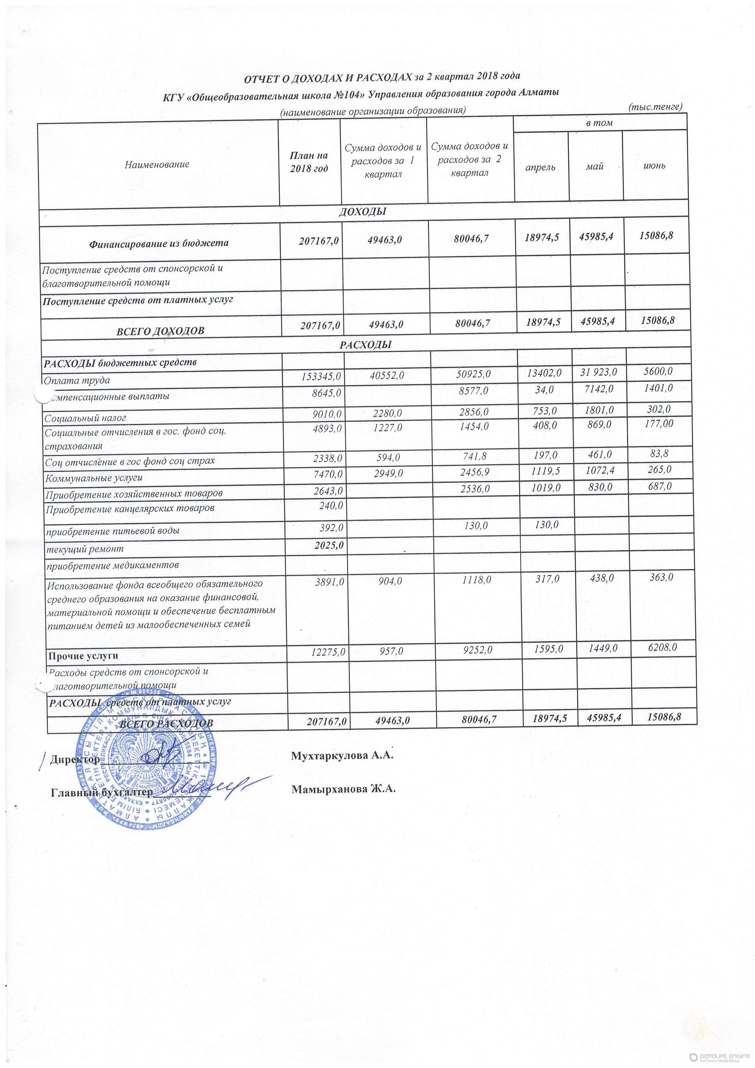 Отчет о доходах и расходах за 2 квартал 2018г.