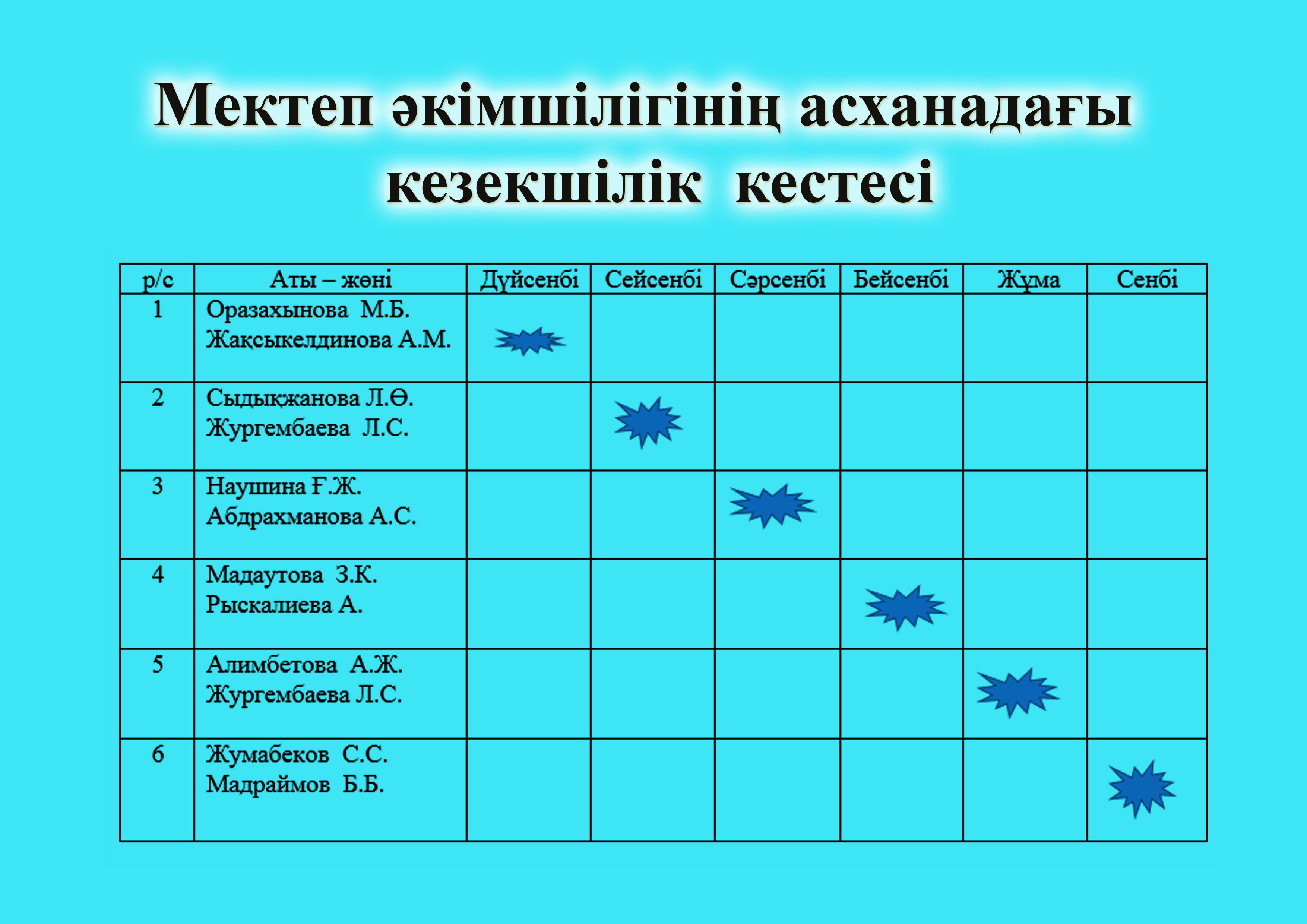 Мектеп әкімшілігінің  асханадағы  кезекшілік  кестесі