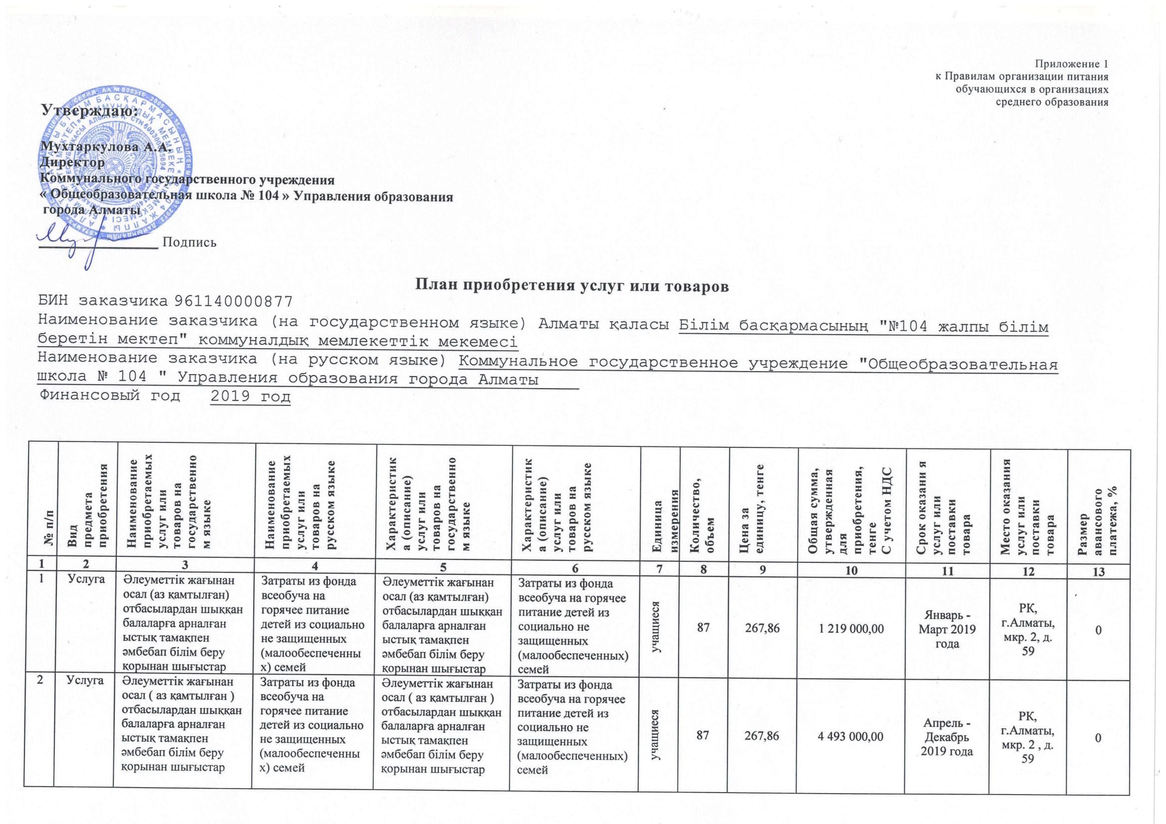 План питания 2019