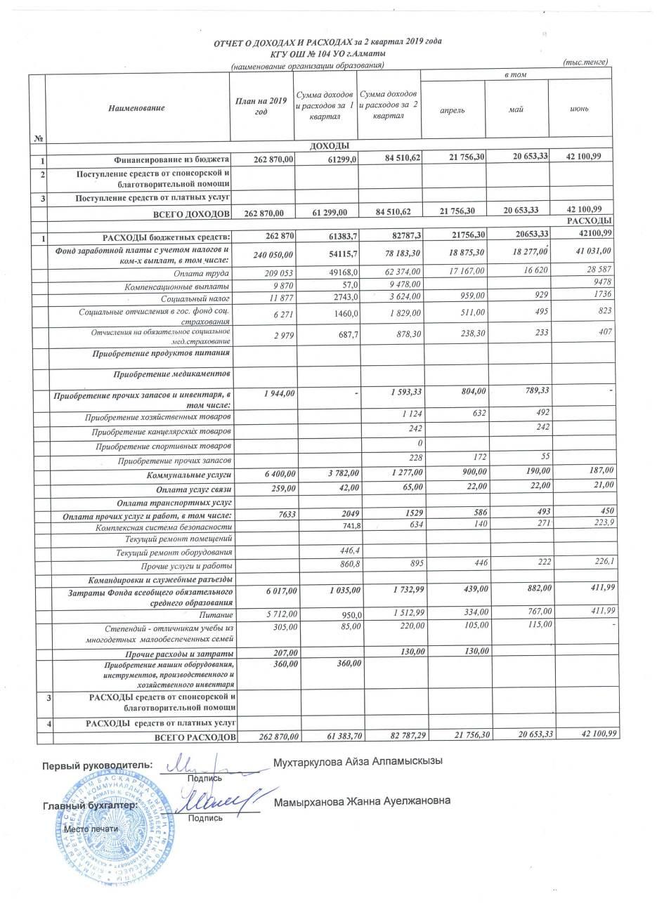 Отчет о доходах и расходах за 2 квартал 2019г