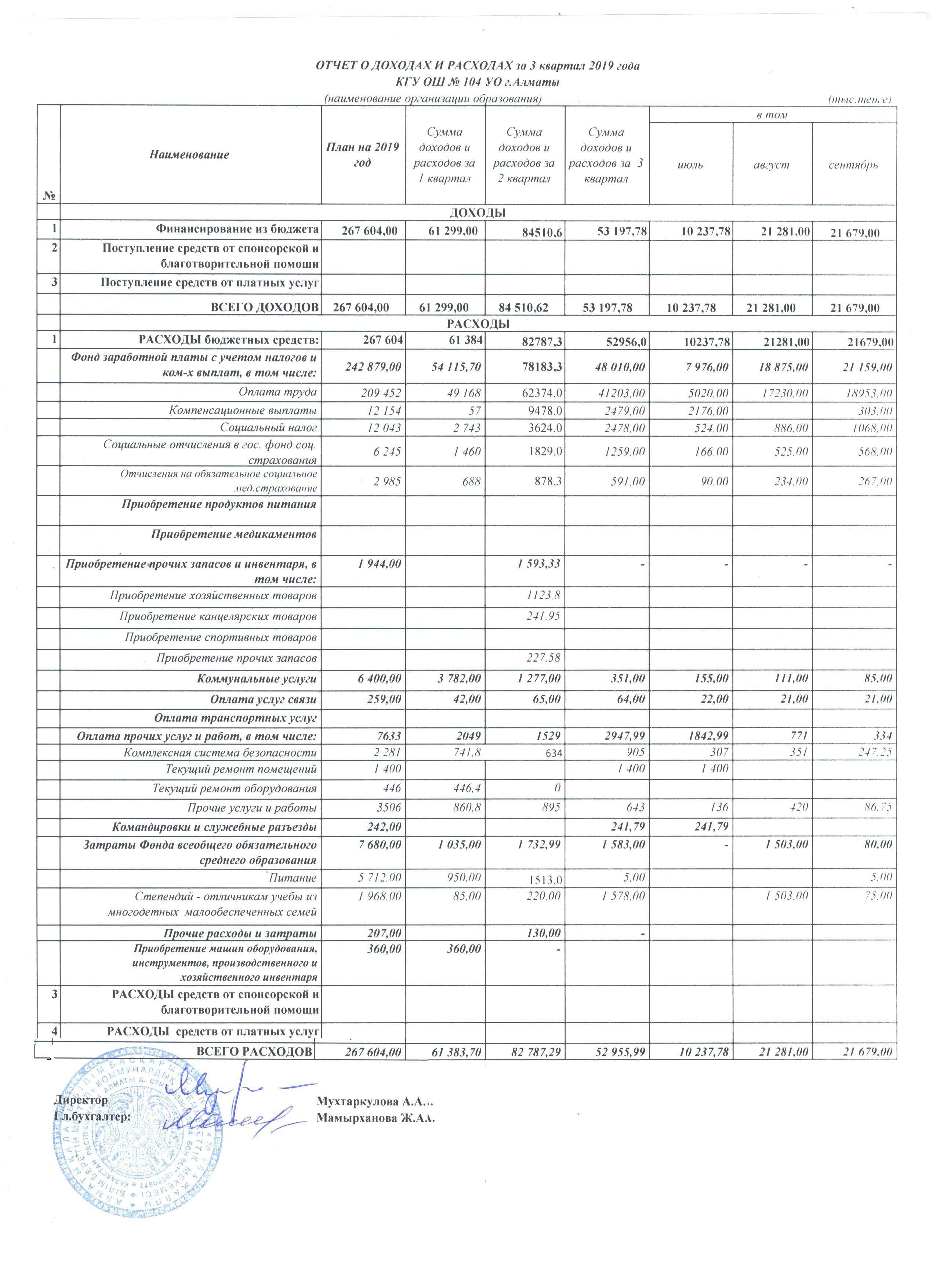 Отчет о доходах и расходах за 3 квартал 2019г.