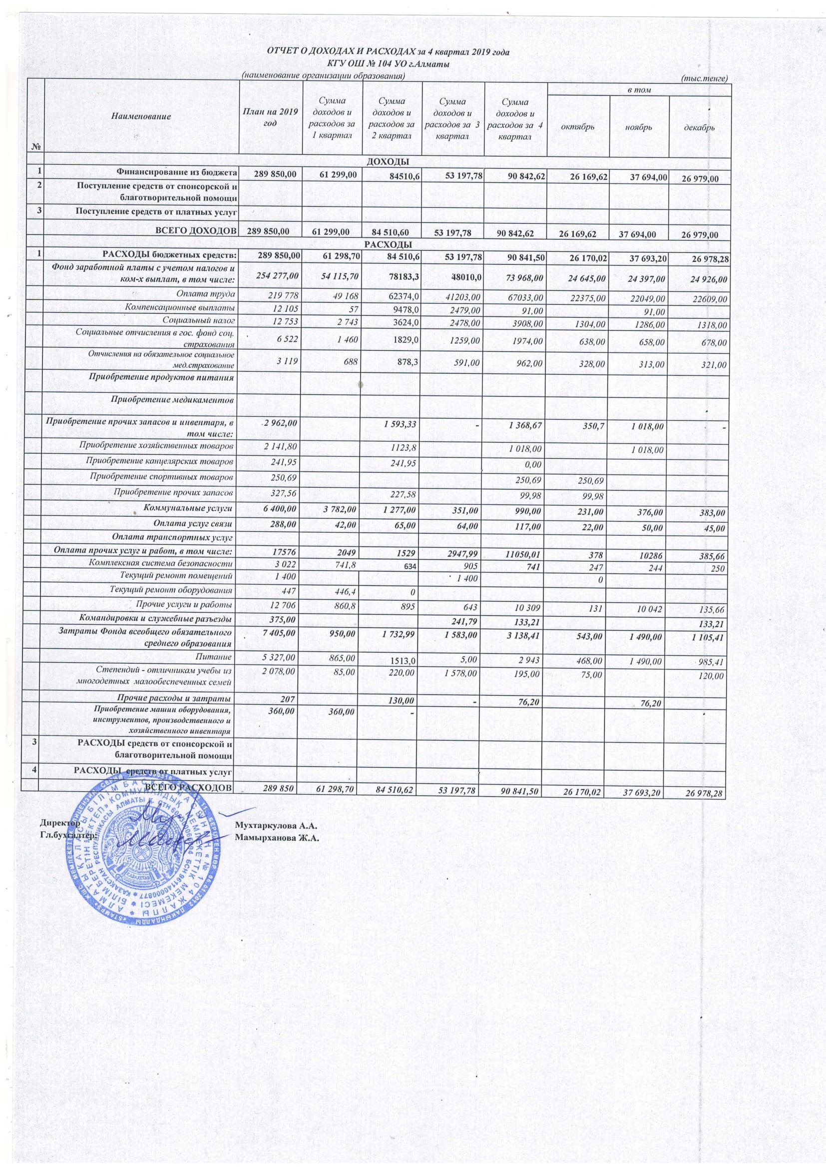 Отчет о доходах и расходах за 4 квартал 2019г