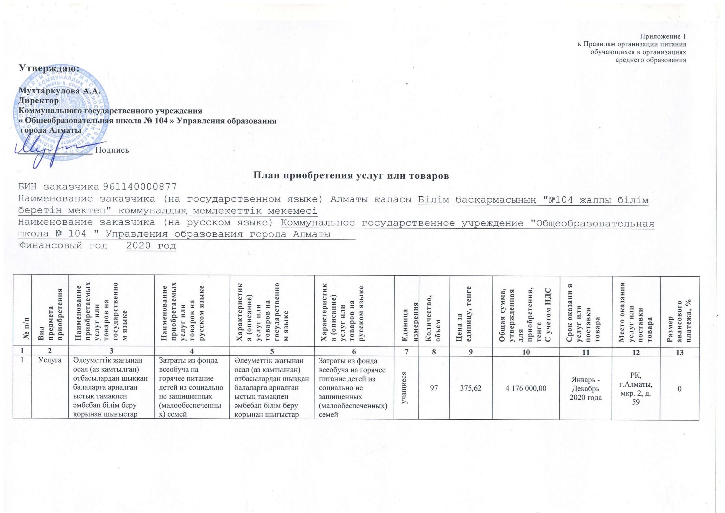 План питания 2020 год