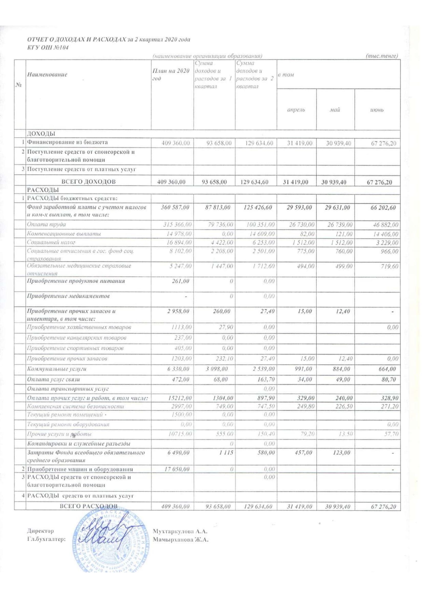 Отчет о доходах и расходах за 2 квартал 2020г