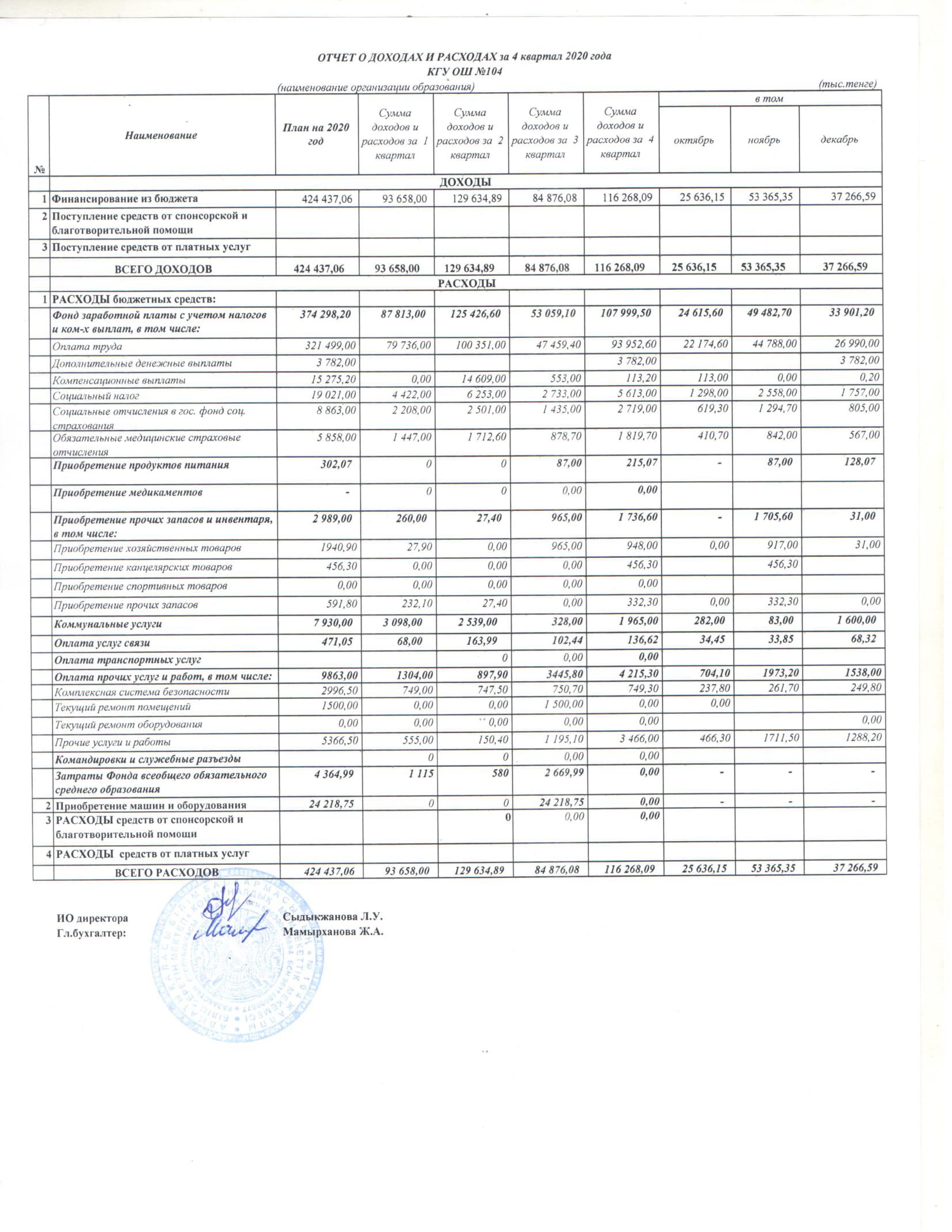 Отчет о доходах и расходах за 4 квартал 2020г