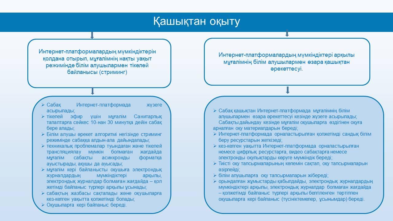 Ата аналар жиналысы слайд презентация 2021 2022