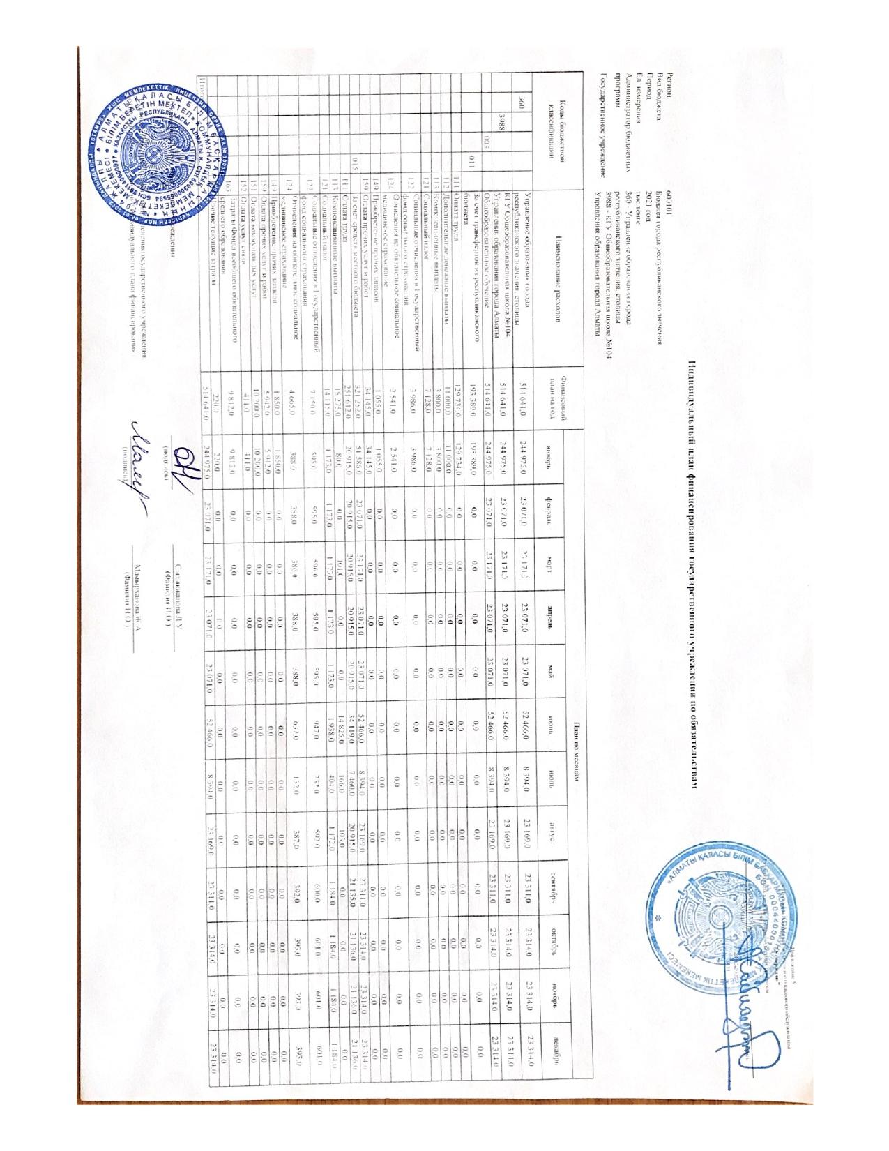 План финансирования по обязательствам на 2021г.