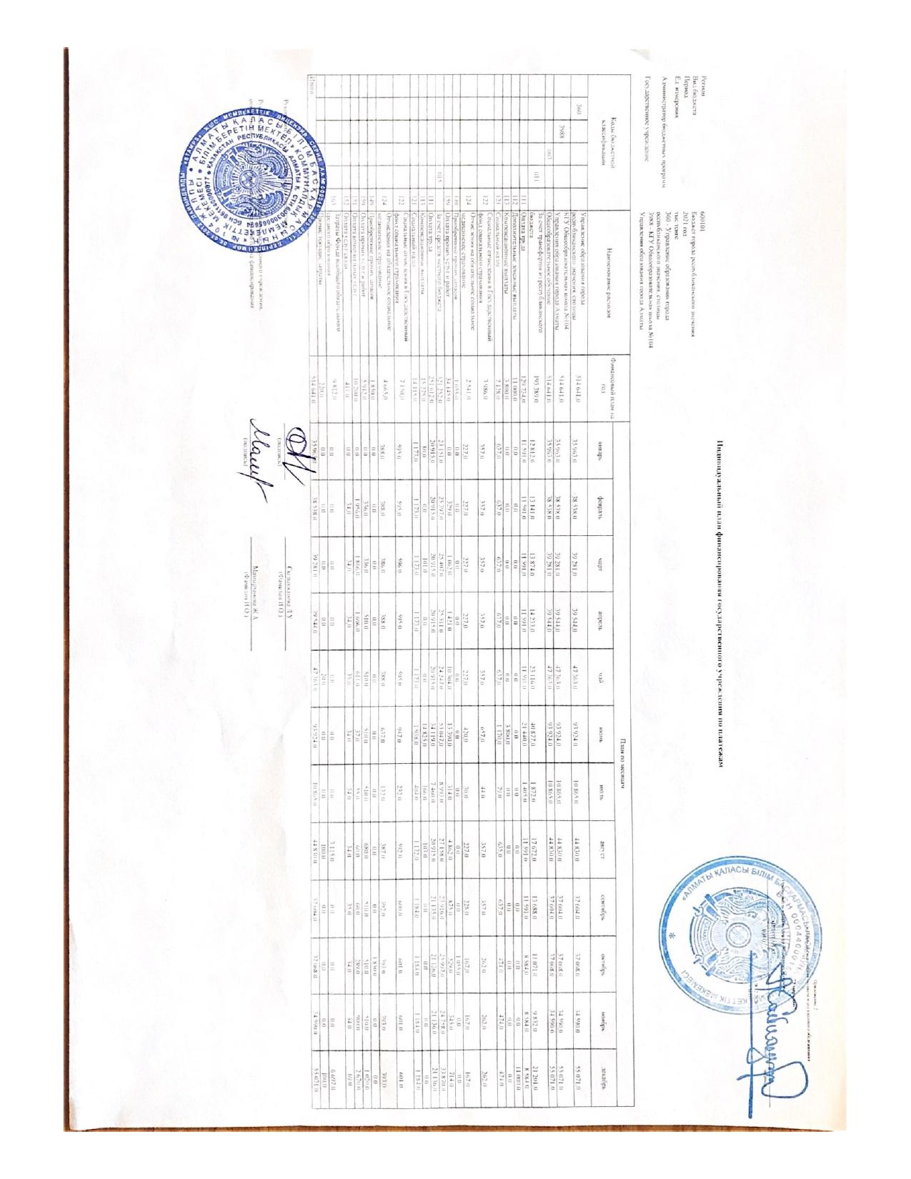 План финансирования по платежам на 2021г.