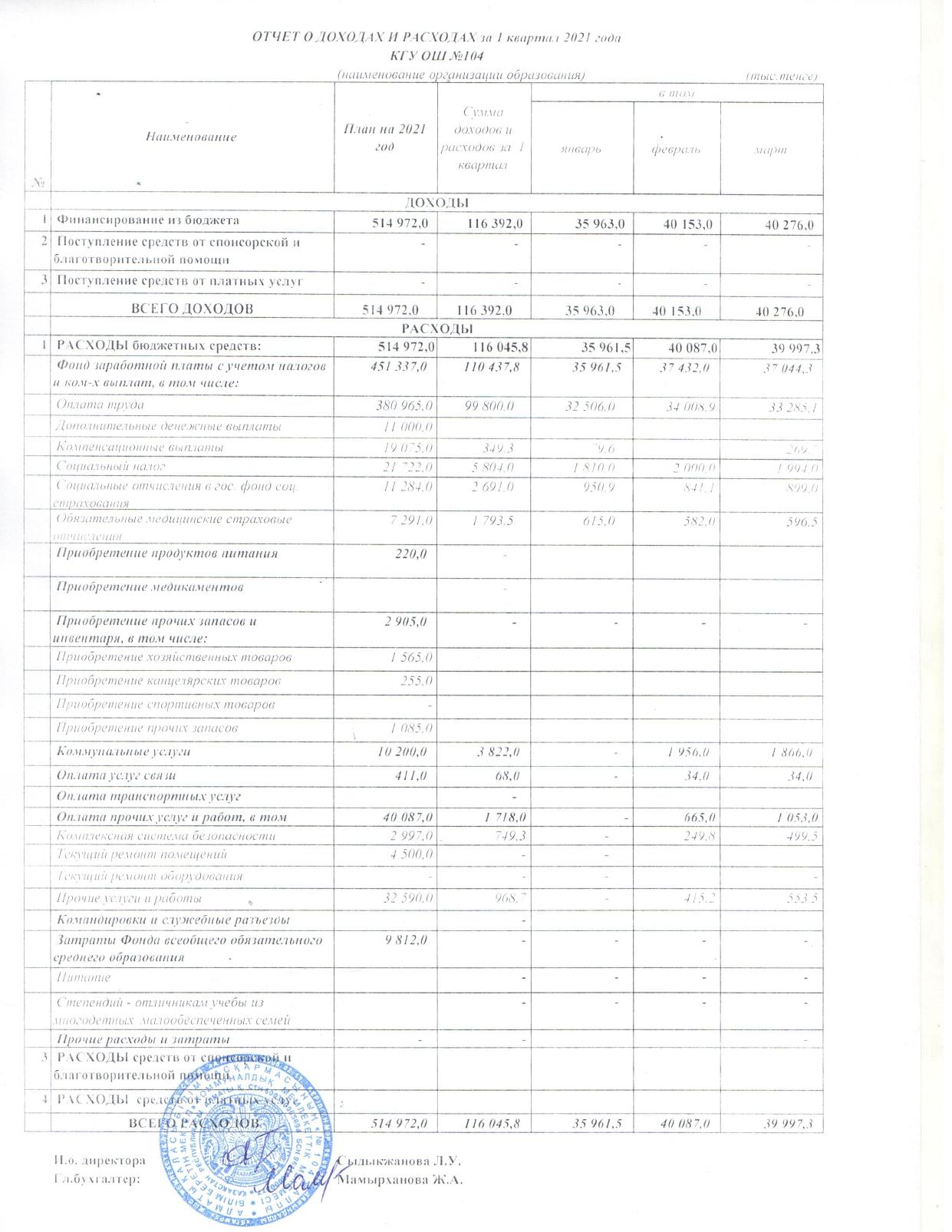 Отчет о доходах и расходах за 1 квартал 2021г