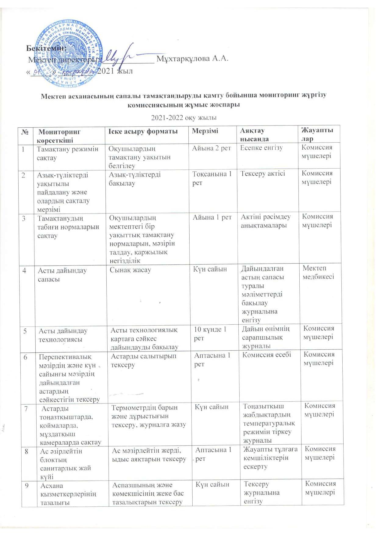 Мектеп асханасынын сапалы тамақтандыруды қамту бойынша мониторинг жүргізу комиссиясының жұмыс жоспары