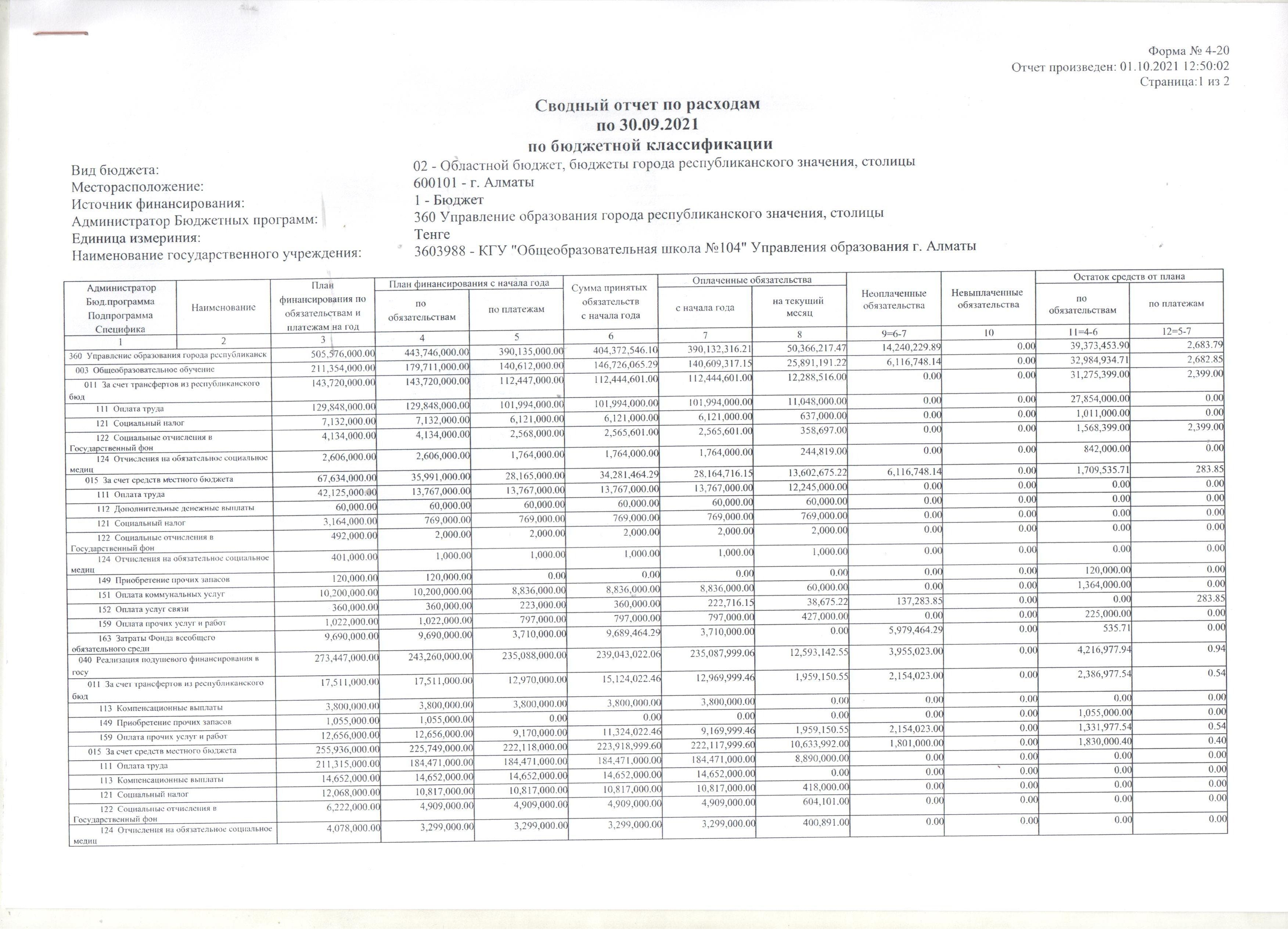 Отчет о доходах и расходах 3 квартал 2021 год