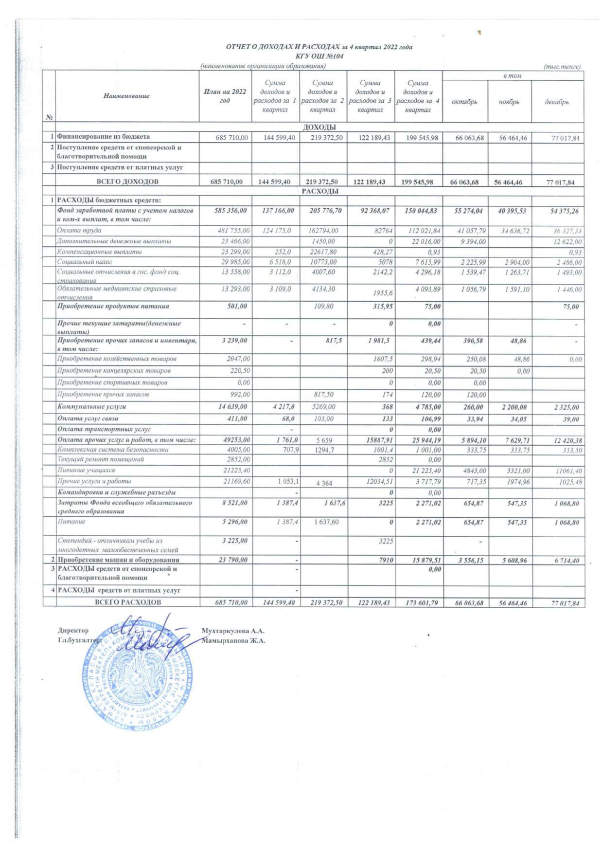 Отчет о доходах и расходах 4 квартал 2022 года