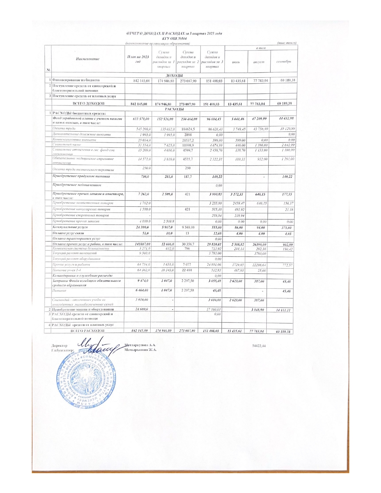 Отчет о доходах и расходах за 3 квартал 2023 г