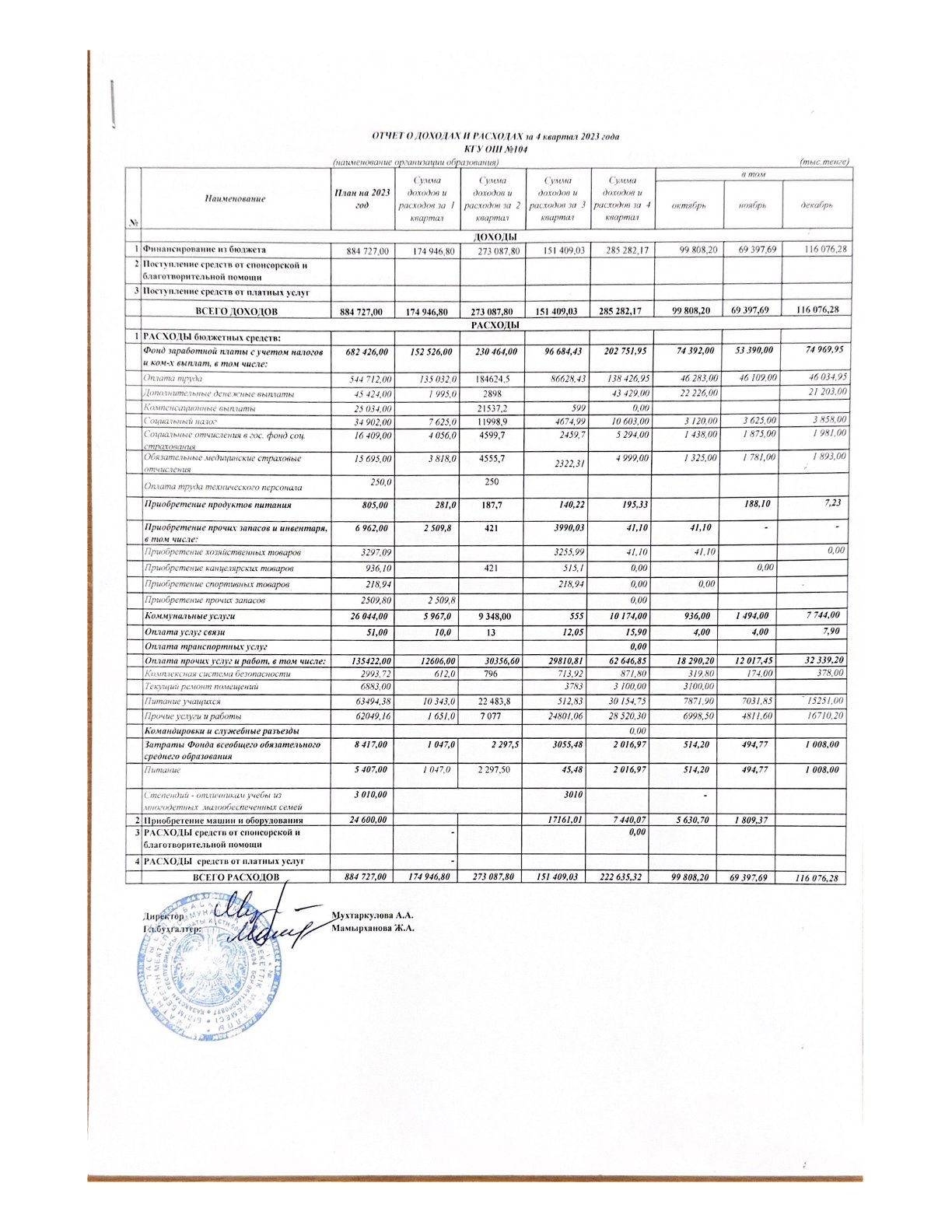 Отчет о доходах и расходах за 4 квартал 2023 г
