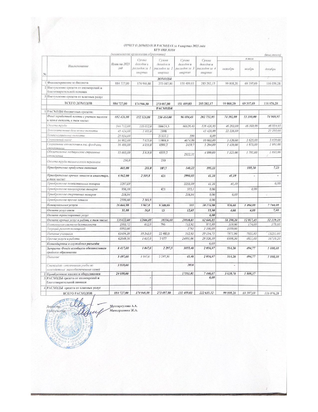 Отчет о доходах и расходах 4 квартал 2023 год