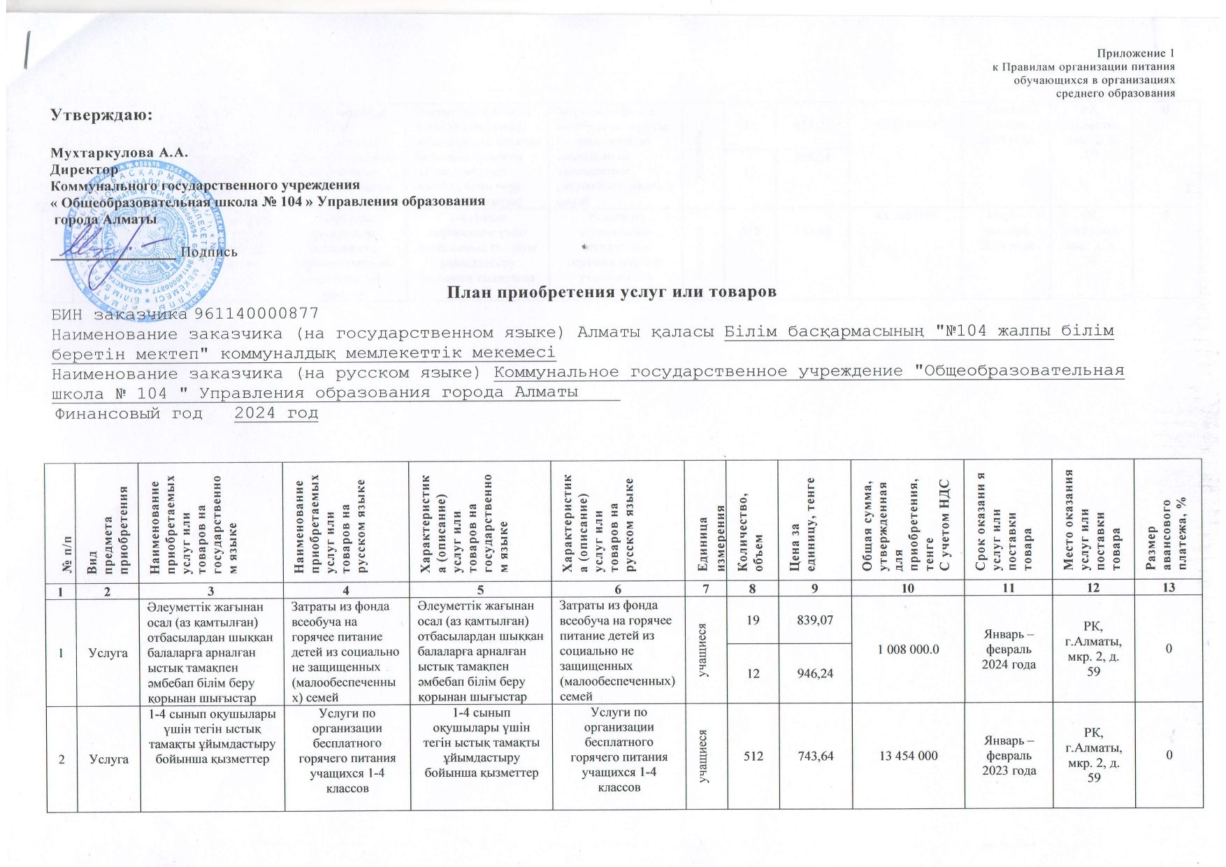 План по питанию на 2024 год