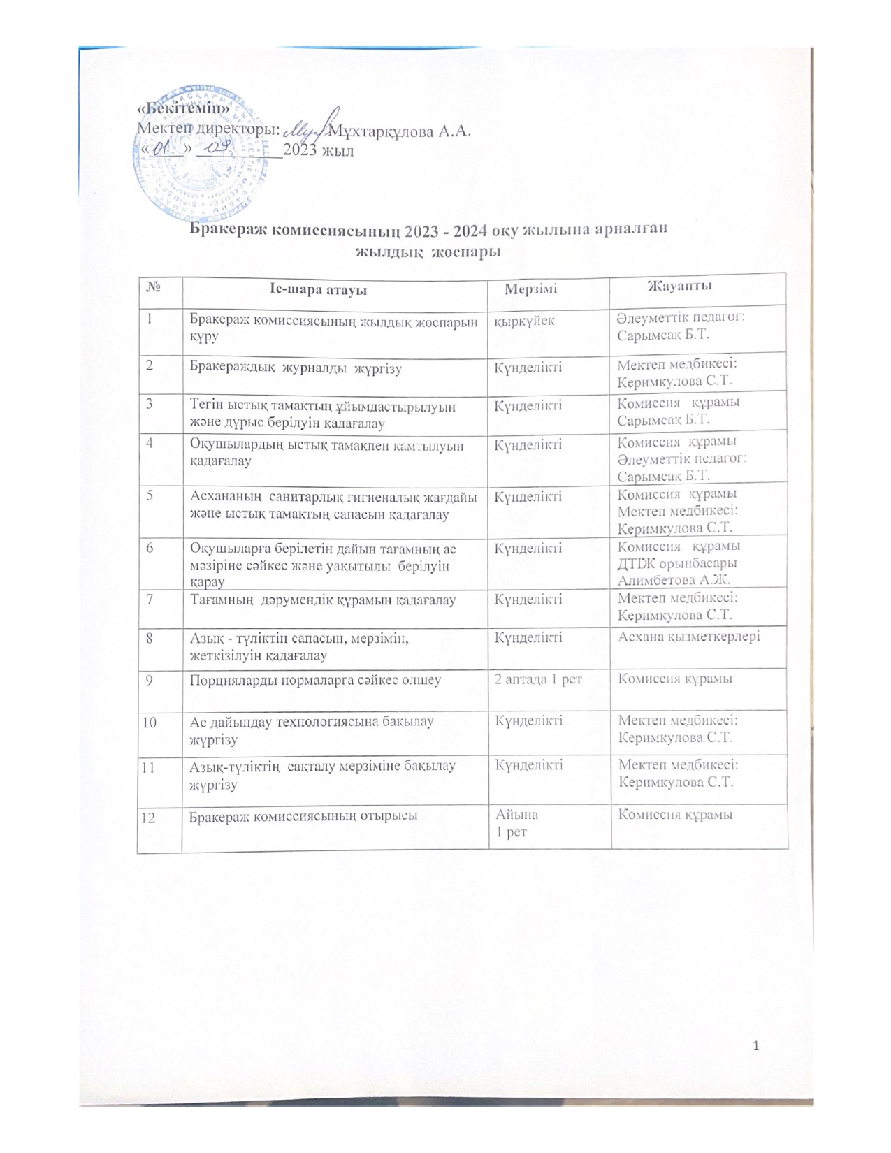 Бракераж комиссиясының 2023-2024 оқу жылына арналған жылдық жоспары