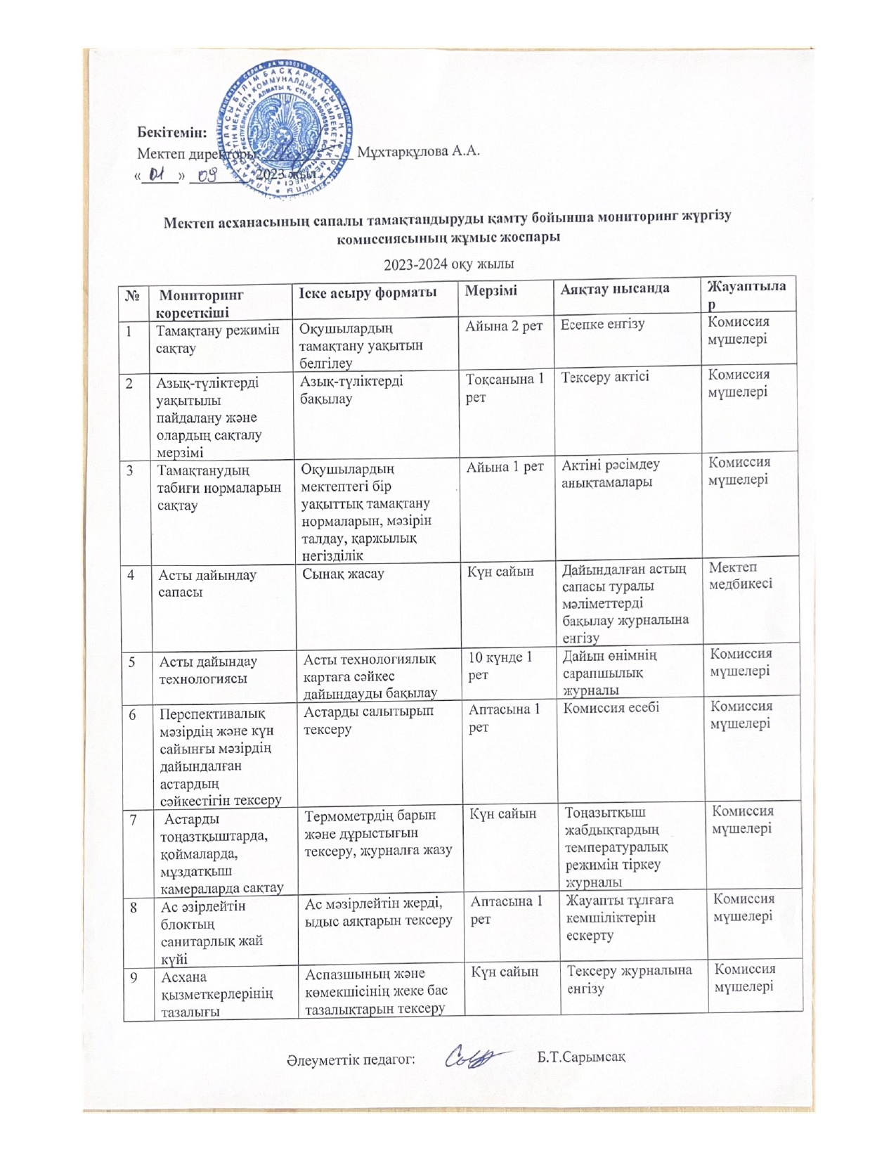 Мектеп асханасының тамақтың сапалы тамақтандыруды қамту бойынша мониторинг жүргізу комиссиясының жұмыс жоспары