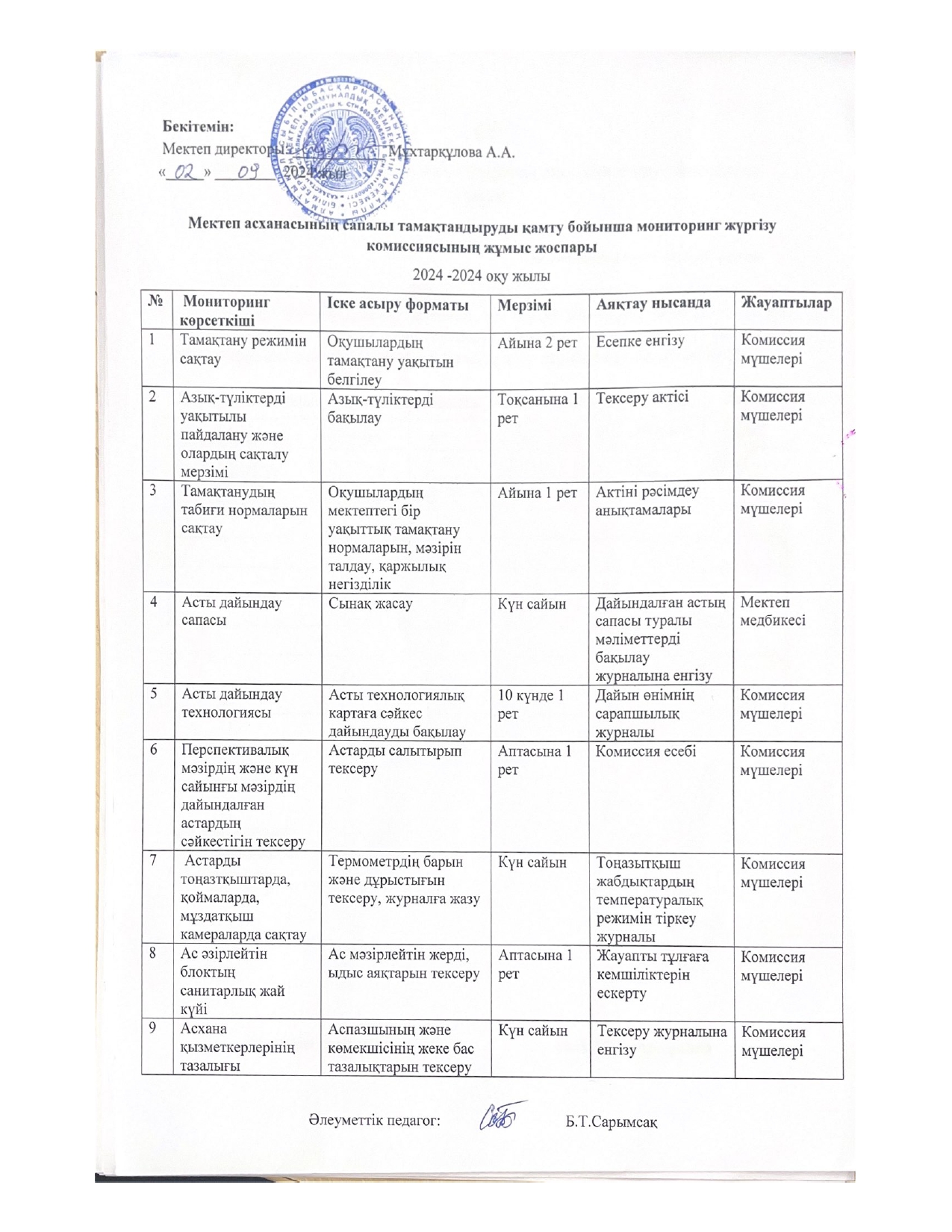 Мектеп асханасының сапалы тамақтандыруды қамту бойынша мониторинг жүргізу комиссиясының жұмыс жоспары