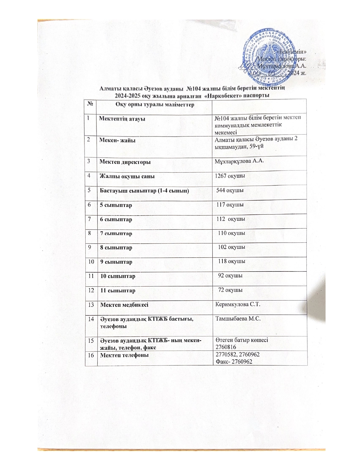 Алматы қаласы Әуезов ауданы №104 жалпы білім беретін мектептің 2024-2025 оқу жылына арналған "Наркобекет" паспорты