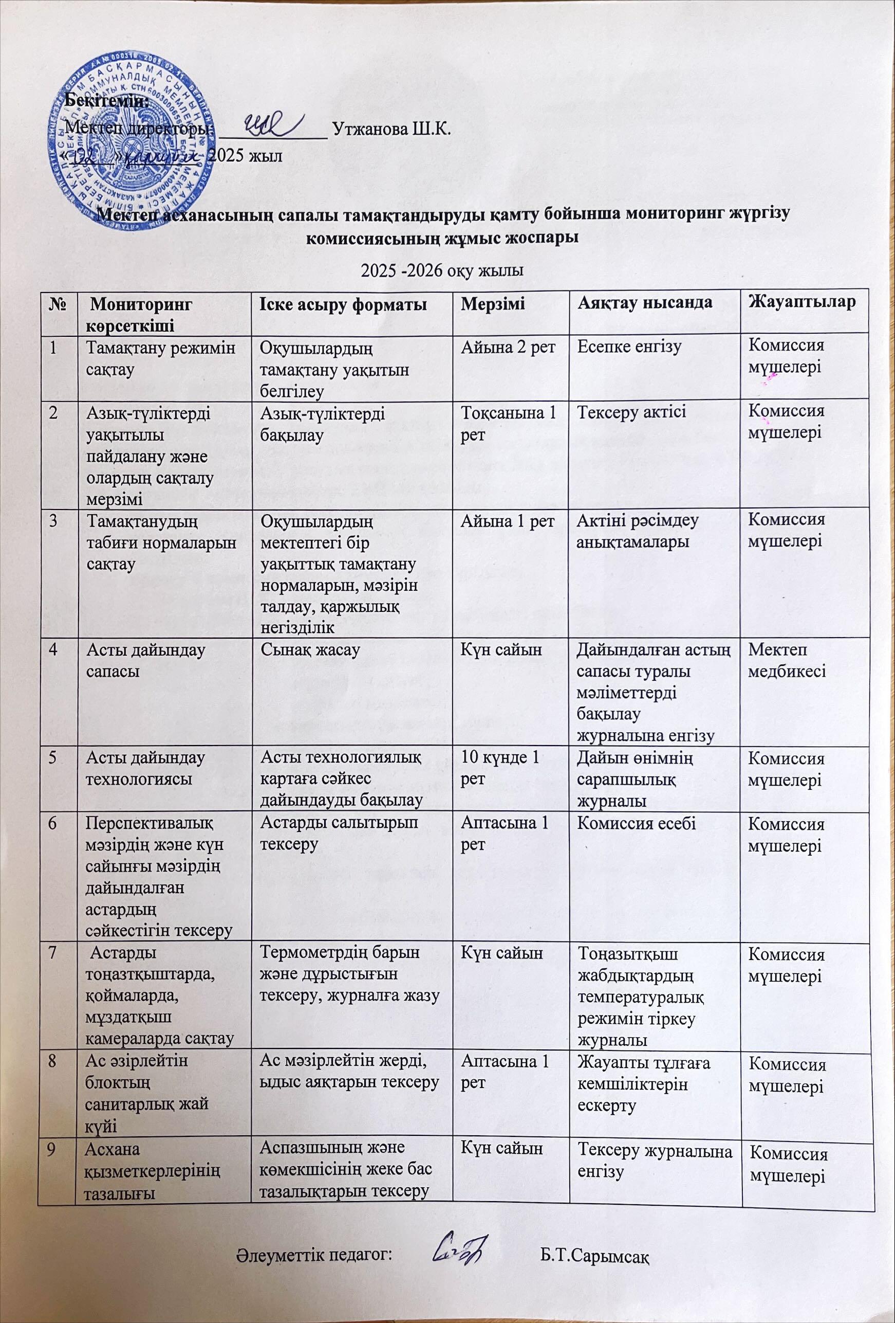 Мектеп асханасының сапалы тамақтандыруды қамту бойынша мониторинг жүргізу комиссиясының жұмыс жоспары