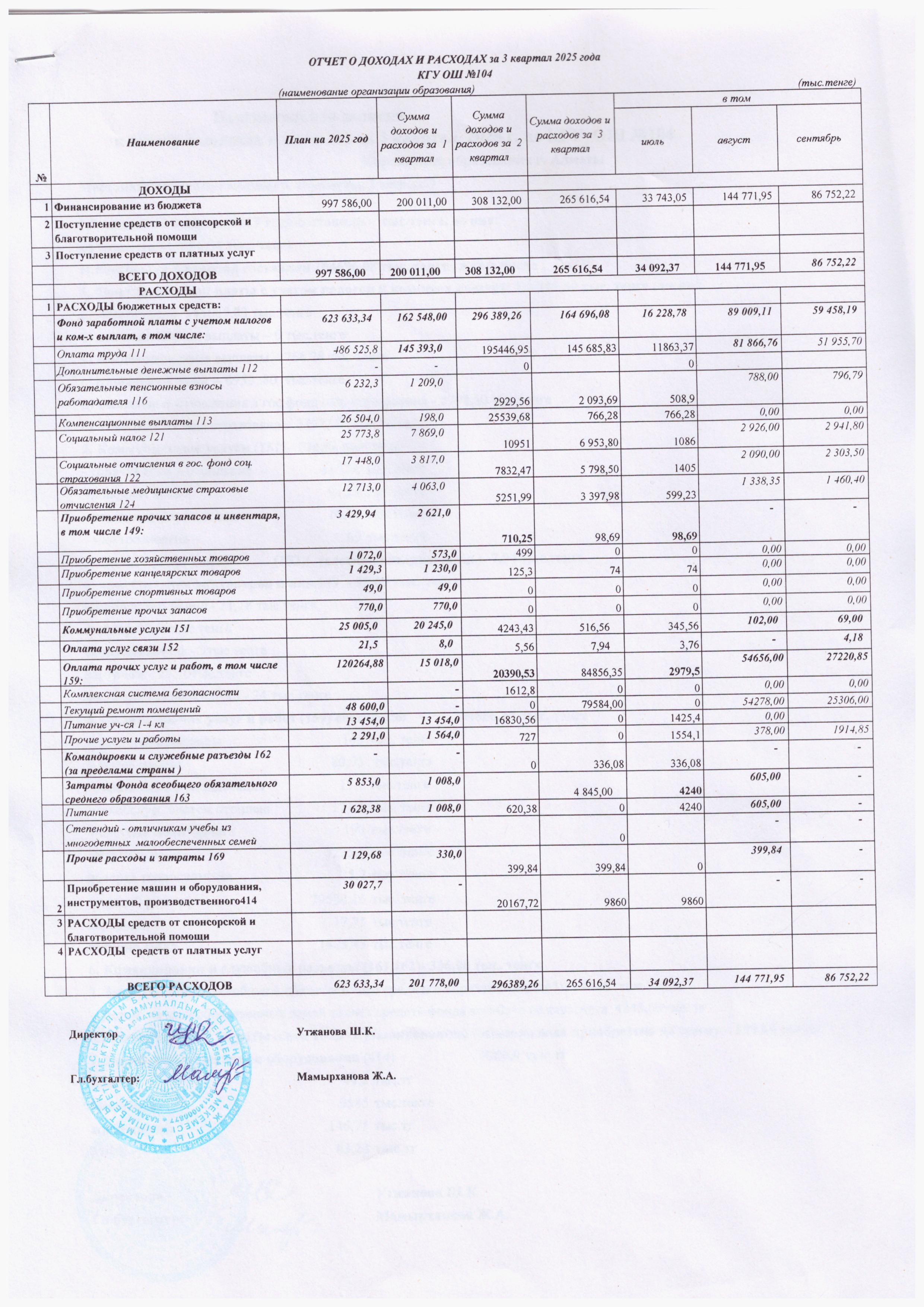 Отчет о доходах и расходаз за 3 квартал 2025 год